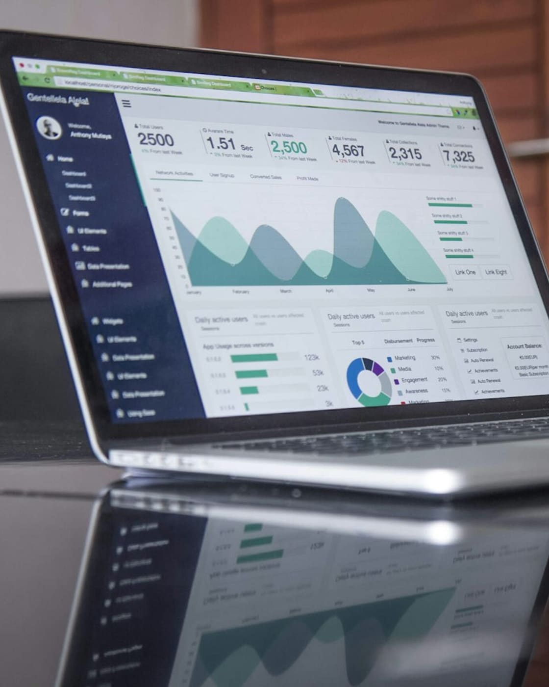 Laptop showing an analytics dashboard